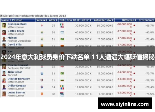 2024年意大利球员身价下跌名单 11人遭遇大幅贬值揭秘