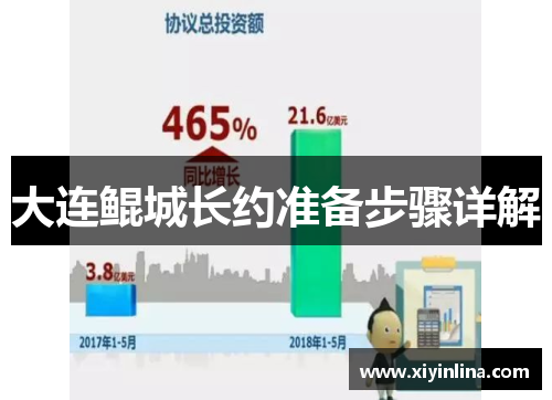 大连鲲城长约准备步骤详解