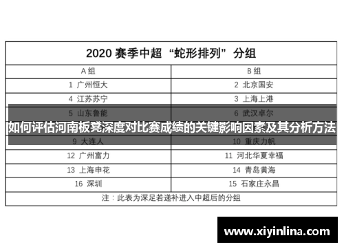 如何评估河南板凳深度对比赛成绩的关键影响因素及其分析方法