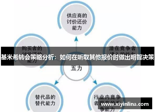 基米希转会策略分析：如何在听取其他报价时做出明智决策