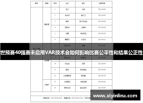 世预赛40强赛未启用VAR技术会如何影响比赛公平性和结果公正性