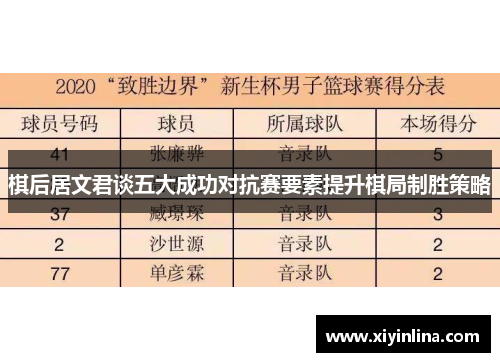 棋后居文君谈五大成功对抗赛要素提升棋局制胜策略