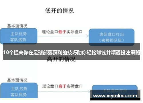 10个提高你在足球部落获利的技巧助你轻松赚钱并精通投注策略